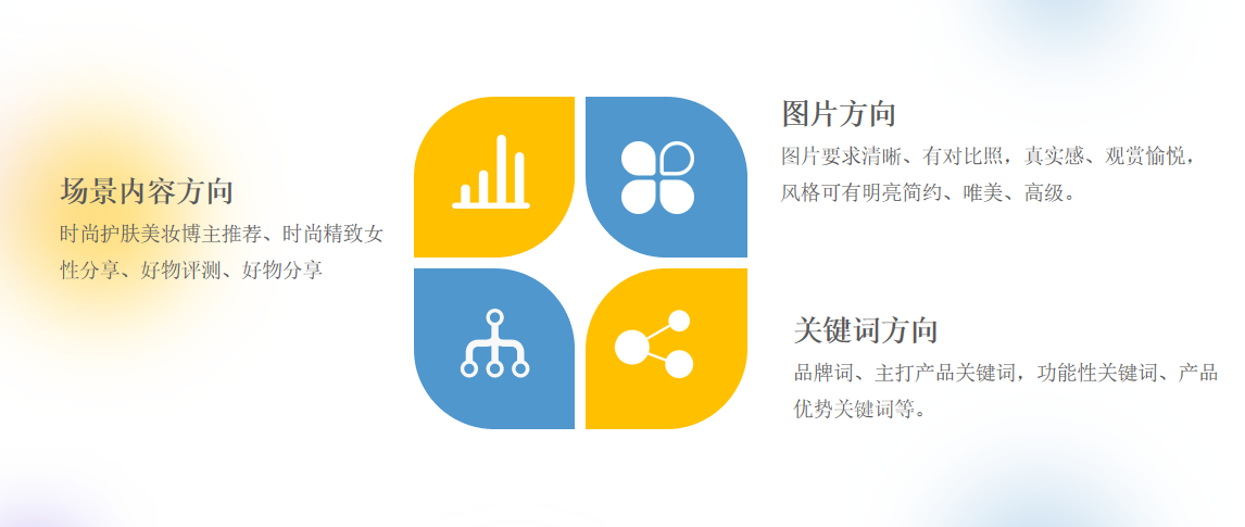 護膚品商家應(yīng)該如何選擇小紅書代運營？